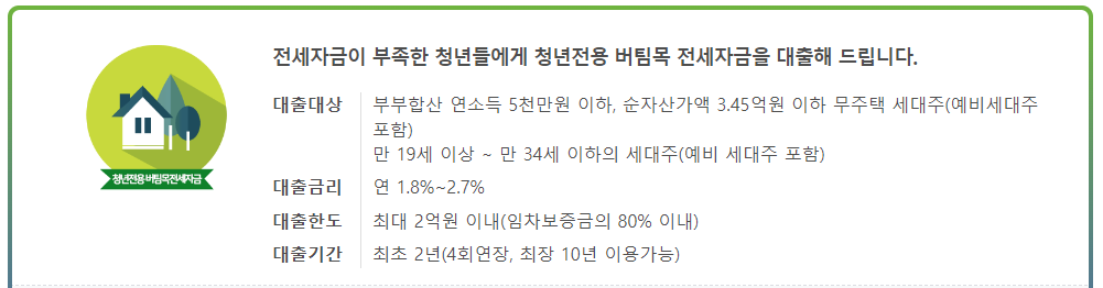 청년 전세자금대출 이렇게 준비하세요 자격 요건 및 신청 방법 완벽 정리